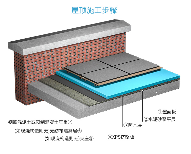 挤塑板（屋顶施工步骤）3.jpg
