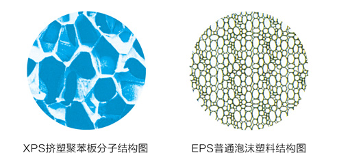XPS挤塑聚苯板分子结构图