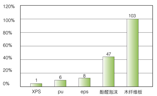 xps挤塑板体积吸水率图表