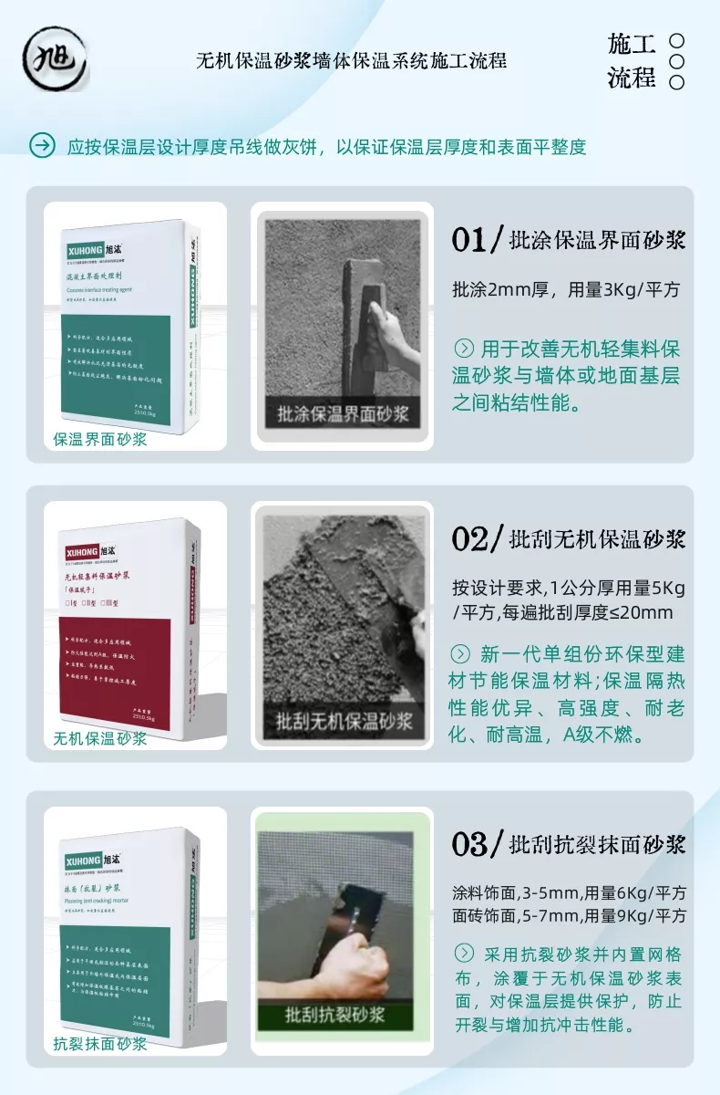 适用范围