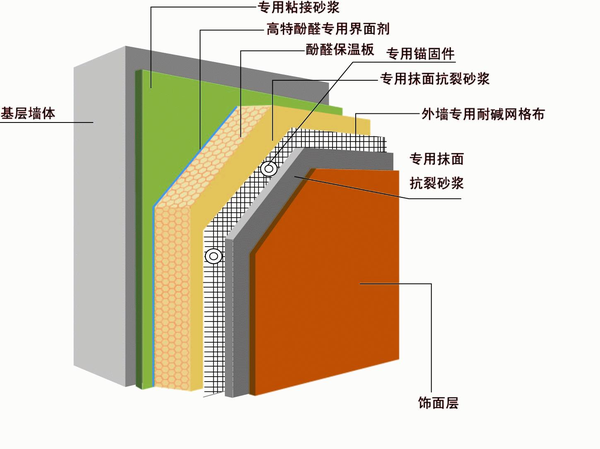 外墙保温系统结构